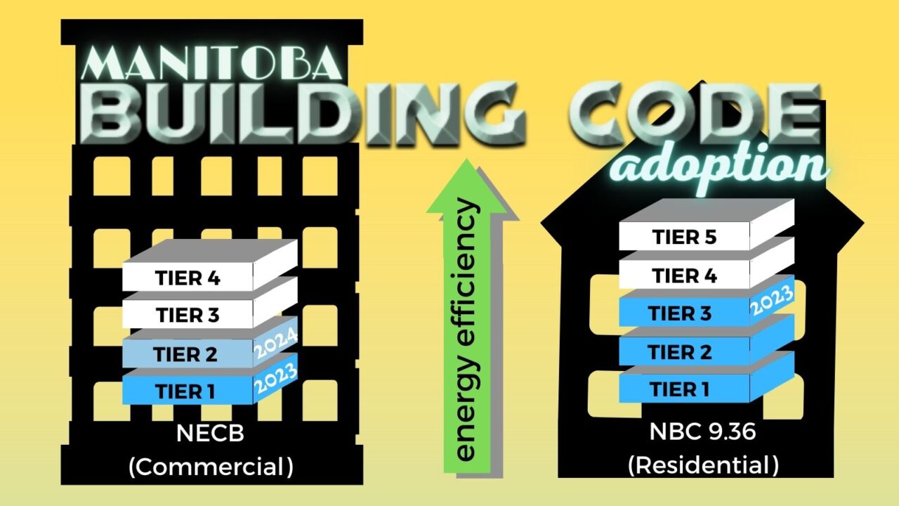 Manitoba Building Codes Sustainable Building Manitoba